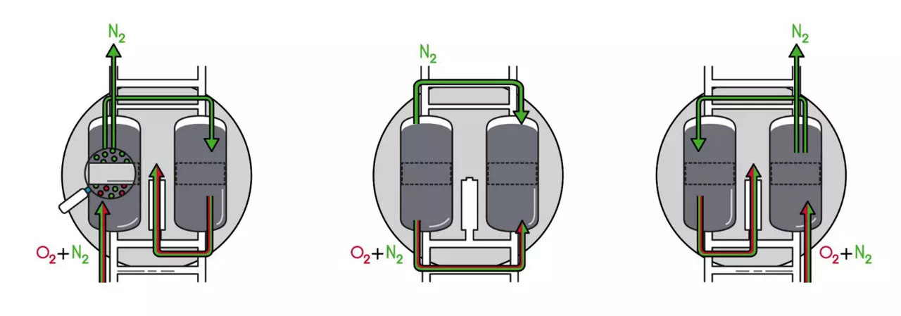 Oxygen generator work